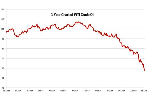 wti crude oil symbol|Crude Oil Futures Price Today (WTI) .